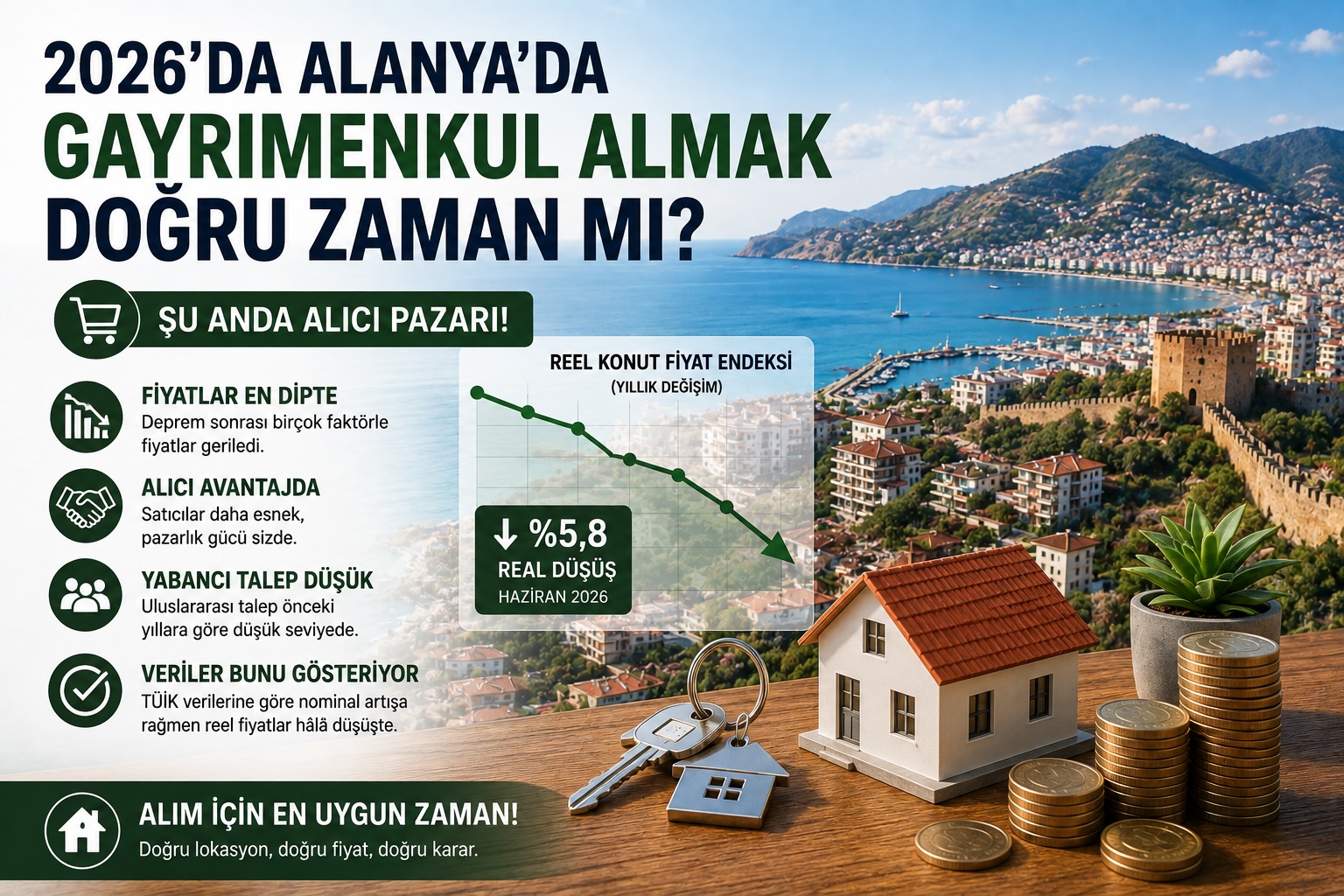 2026 Alanya’da Gayrimenkul Almak İçin Doğru Zaman mı? Alıcı Pazarı Analizi